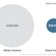 Illustration for article titled Here's What Happens When White People Move Into Your Neighborhood